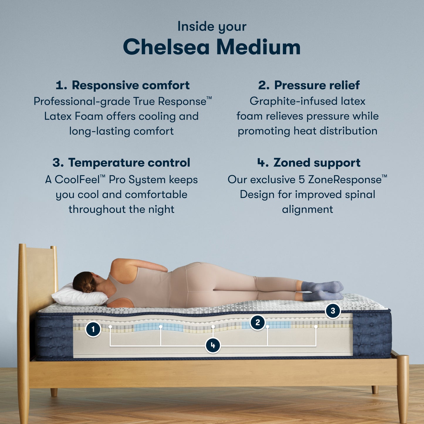 Serta iComfort Pro Chelsea Medium