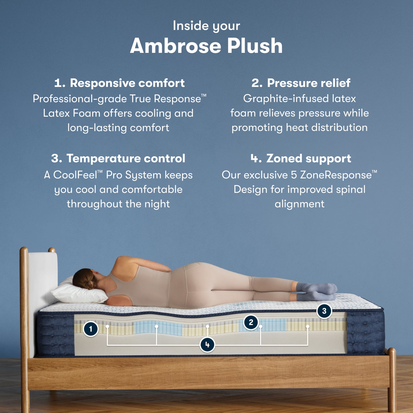 Serta iComfort Pro Ambrose Plush