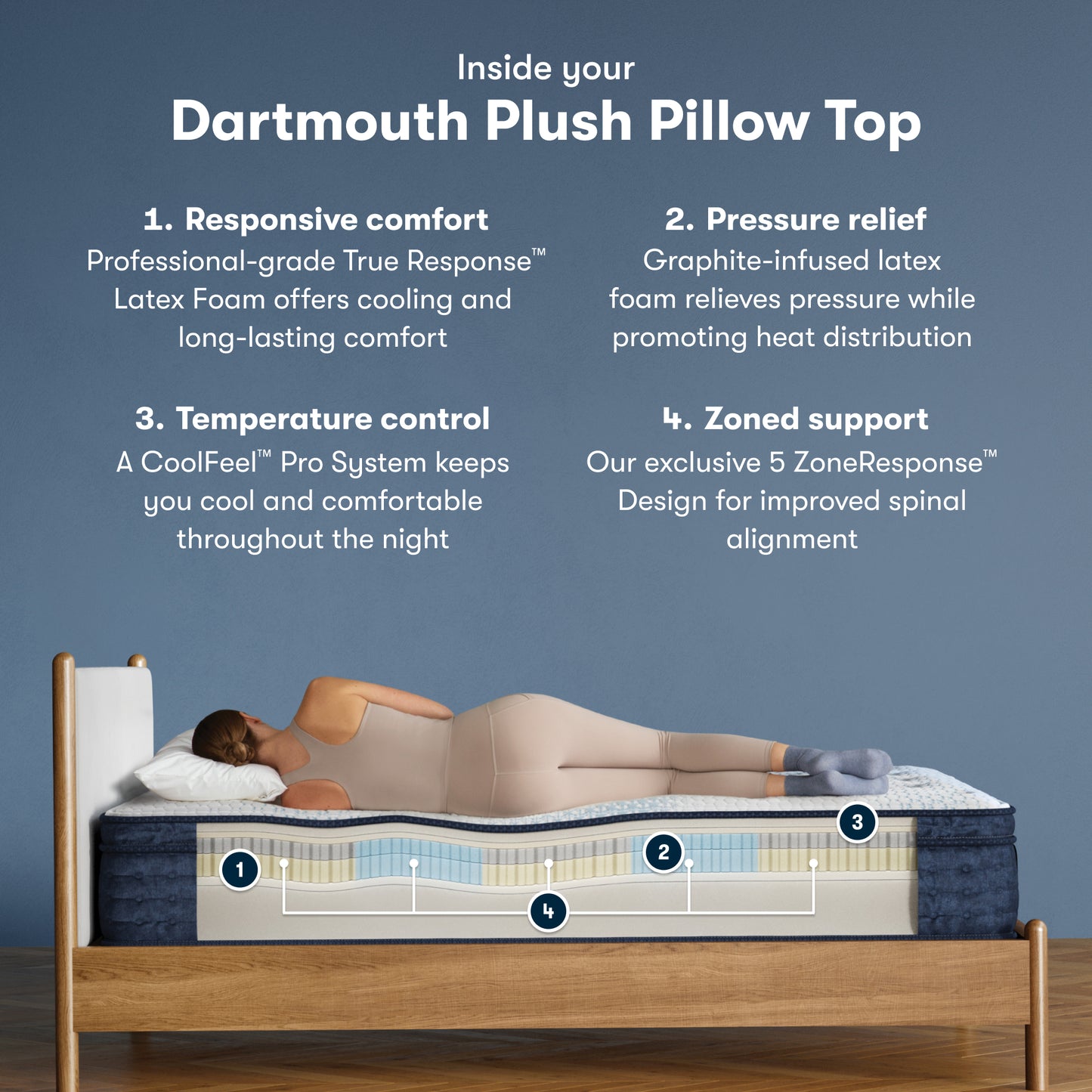 Serta iComfort Pro Dartmouth Plush Pillow Top