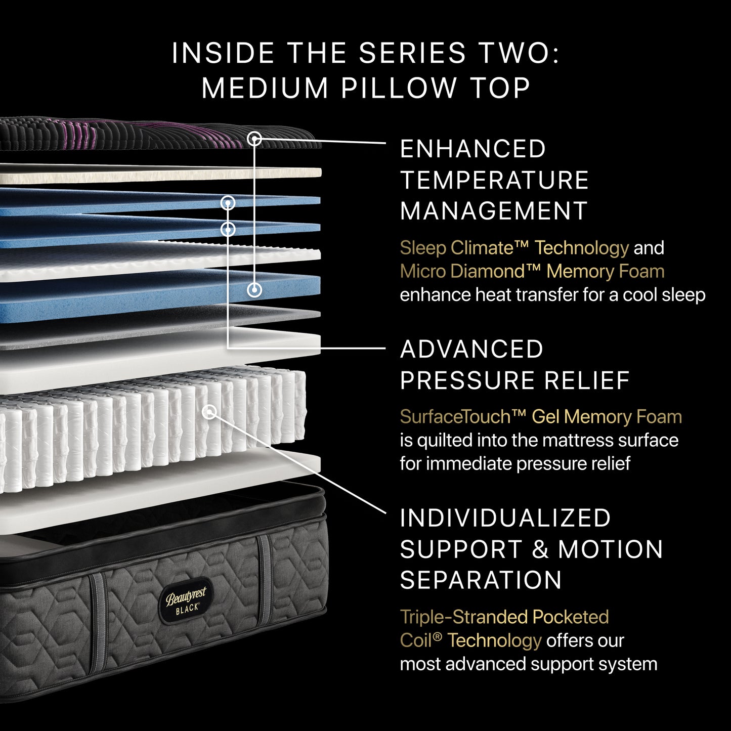 Beautyrest Black Series 2 Medium PT