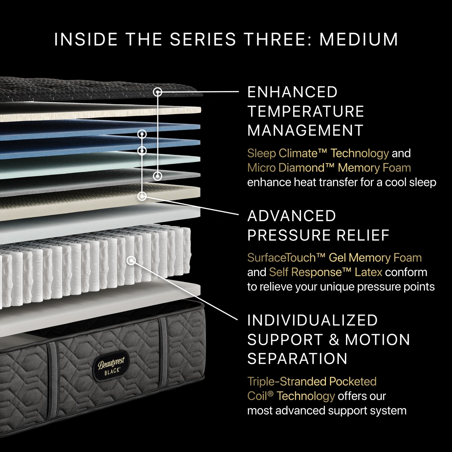 Beautyrest Black Series 3 Medium
