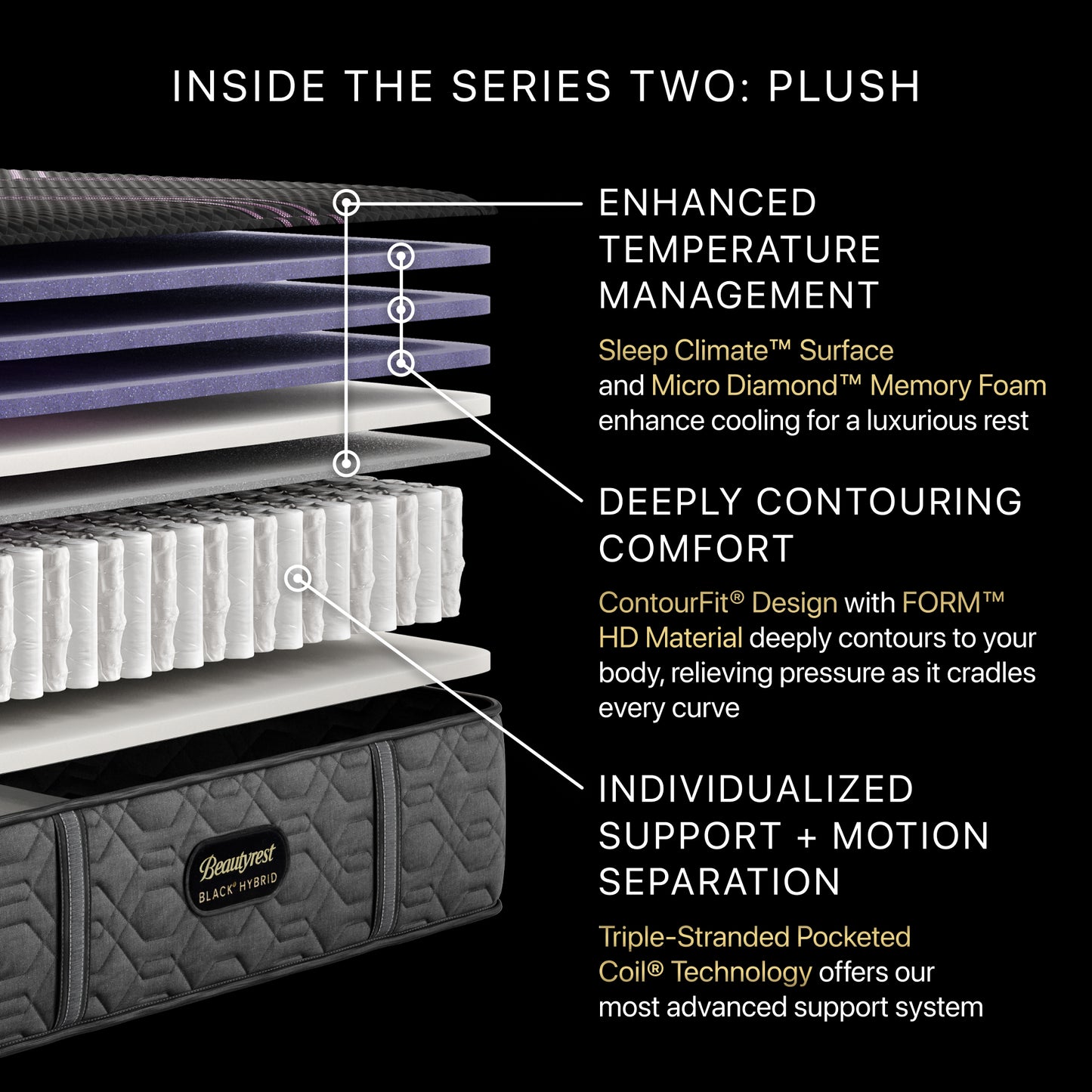 Beautyrest Black Hybrid Series 2 Plush