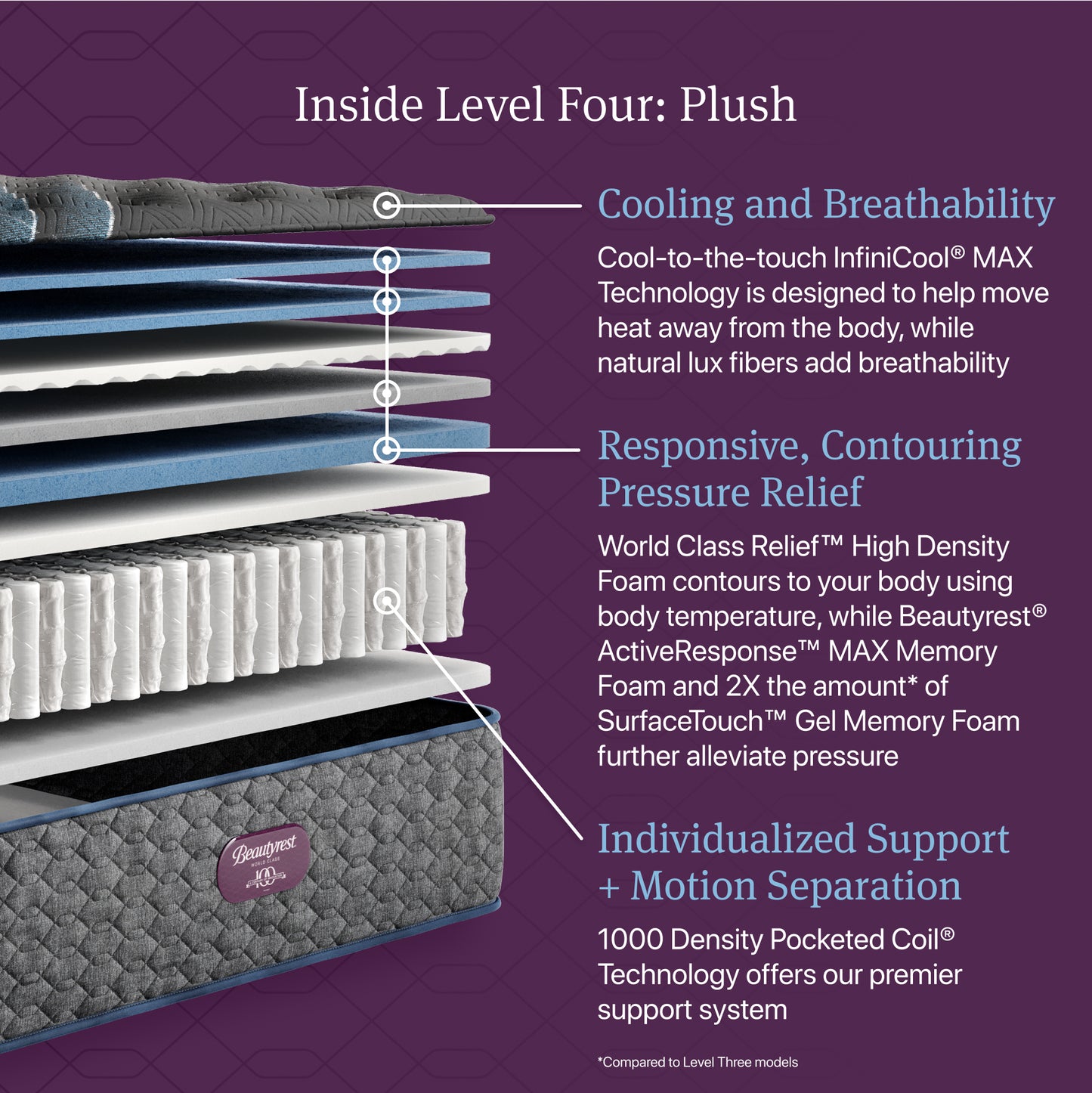 Beautyrest World Class Level 4 Plush
