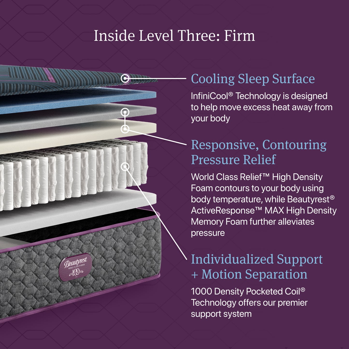 Beautyrest World Class Level 3 Hybrid Firm