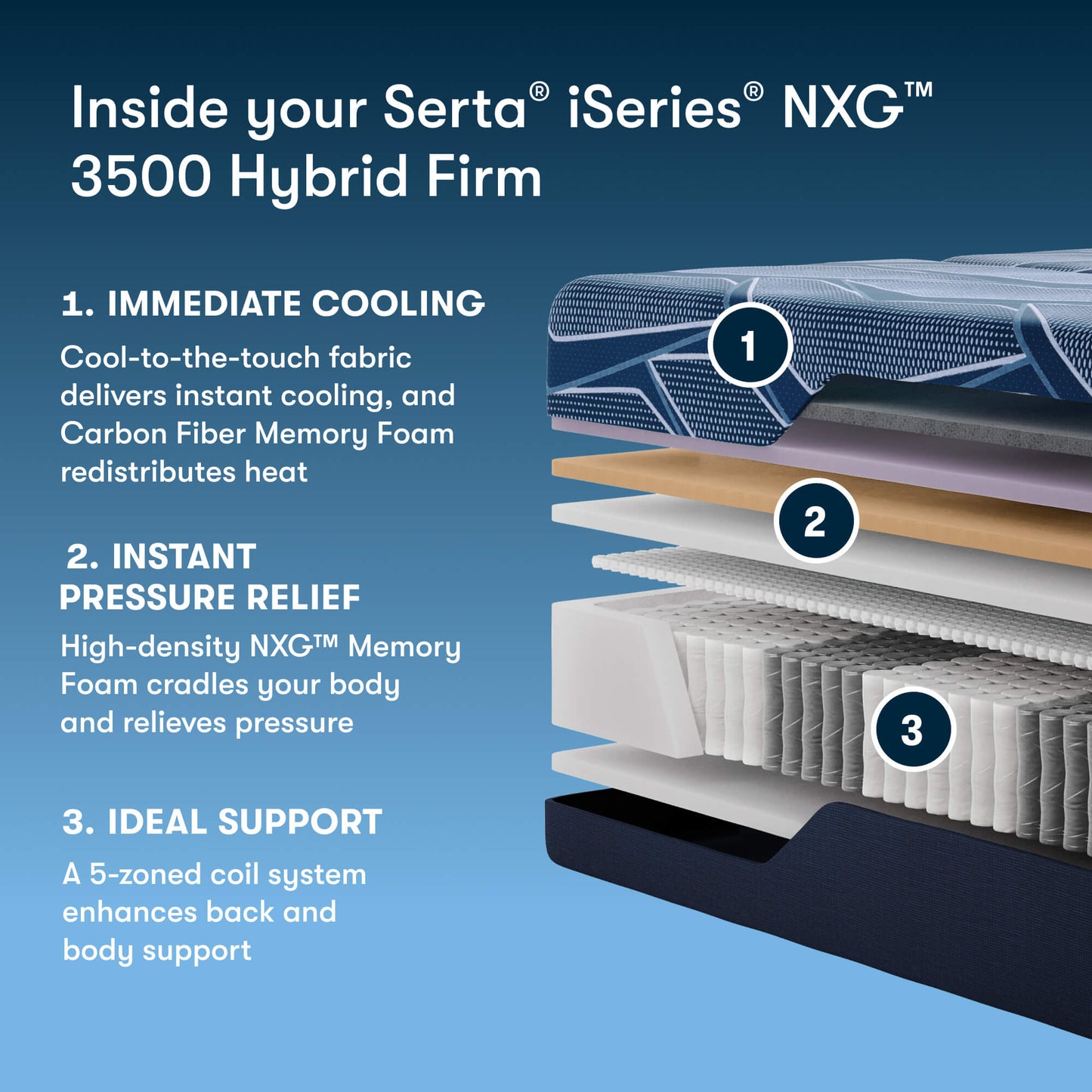 Serta iSeries NXG 3500 Hybrid Firm 13.5"