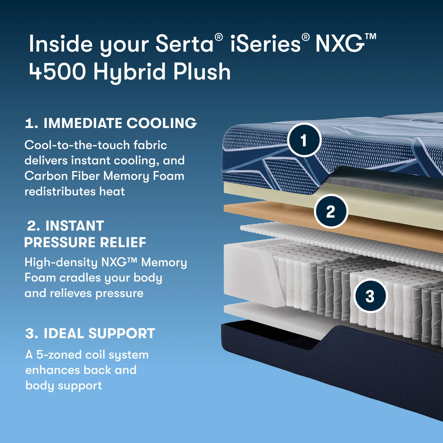 Serta iSeries NXG 4500 Hybrid Plush 13.5"