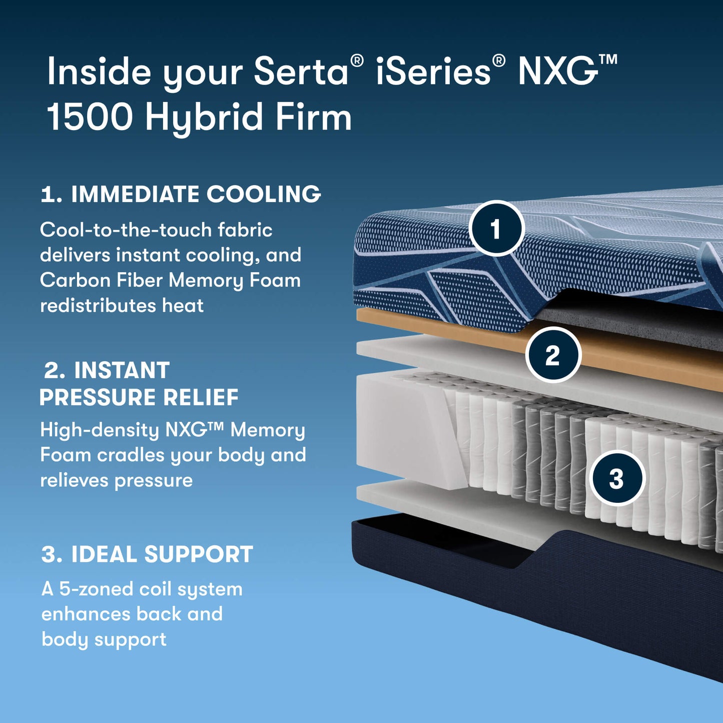 Serta iSeries NXG 1500 Hybrid Firm 12"