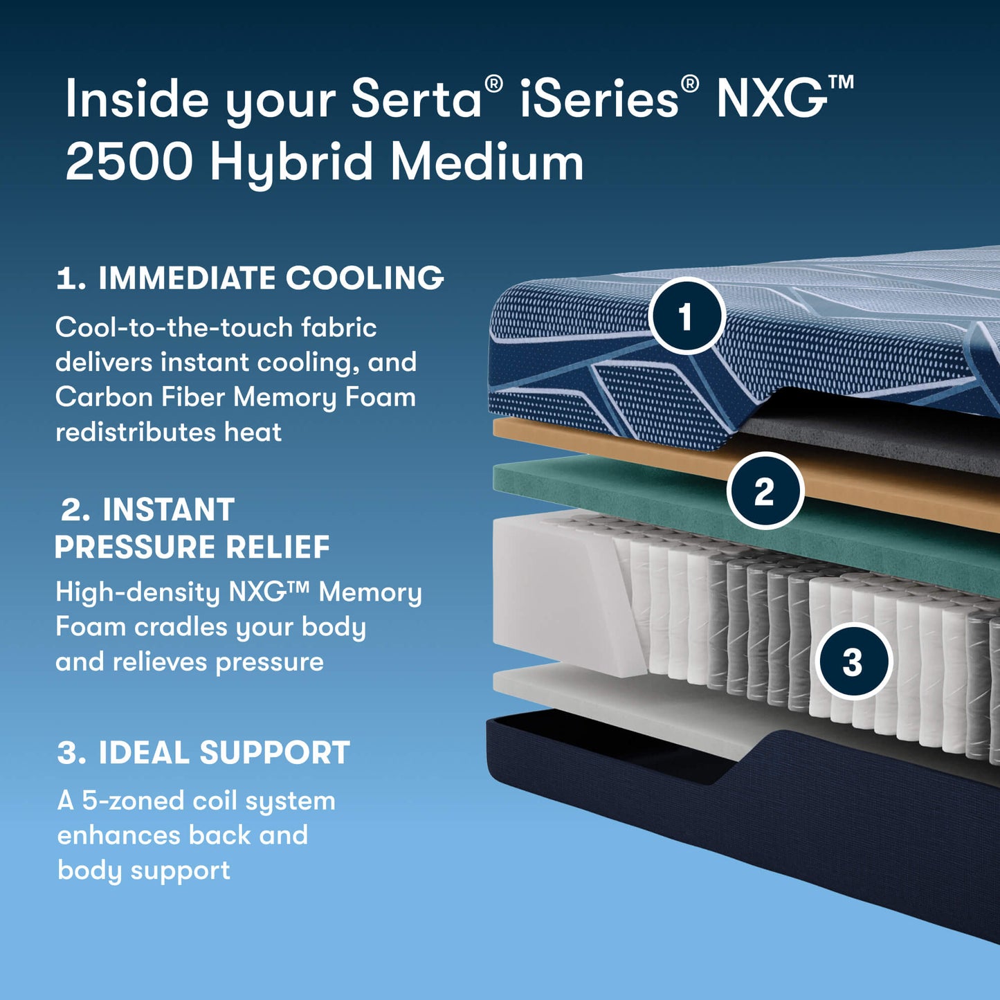 Serta iSeries NXG 2500 Hybrid Medium 12.5"