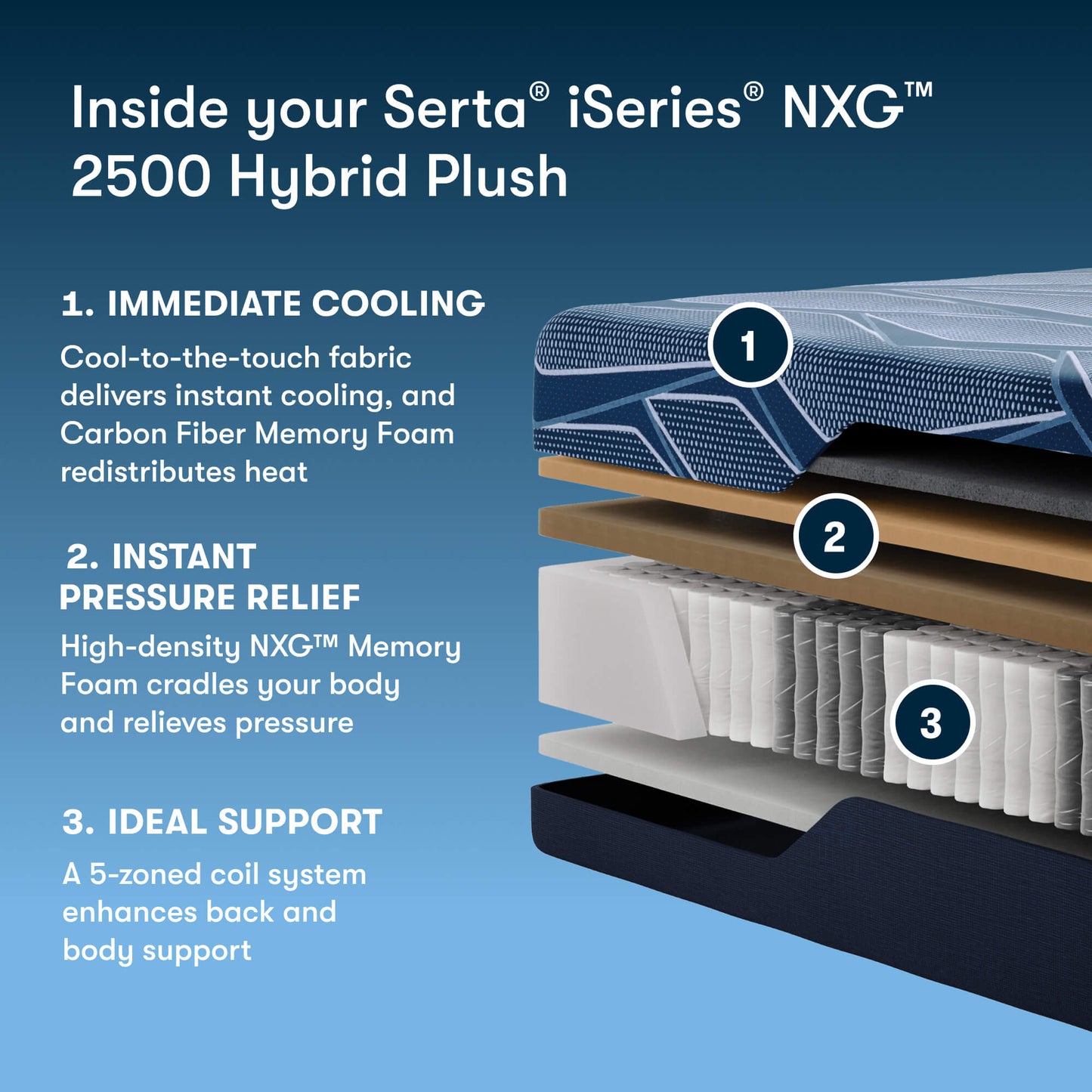 Serta iSeries NXG 2500 Hybrid Plush 12.5"