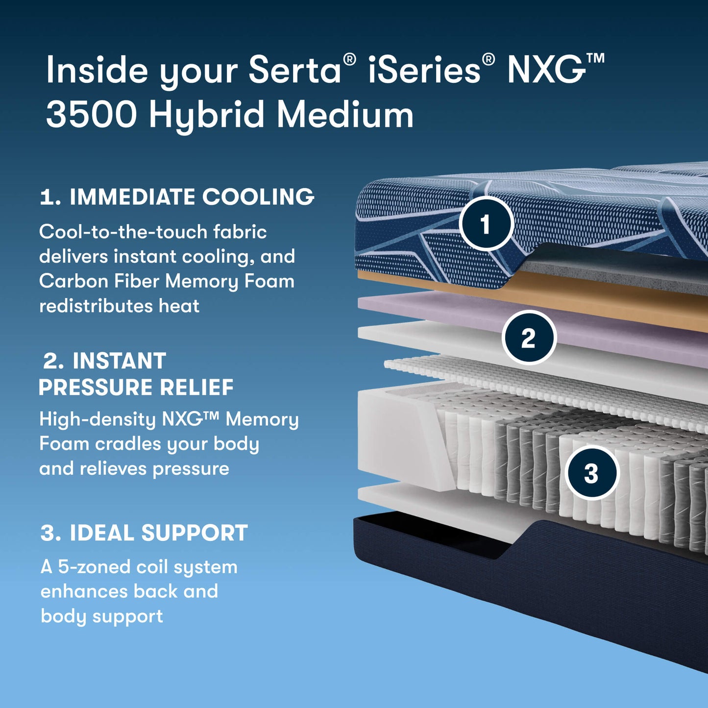 Serta iSeries NXG 3500 Hybrid Meduim 13.5"