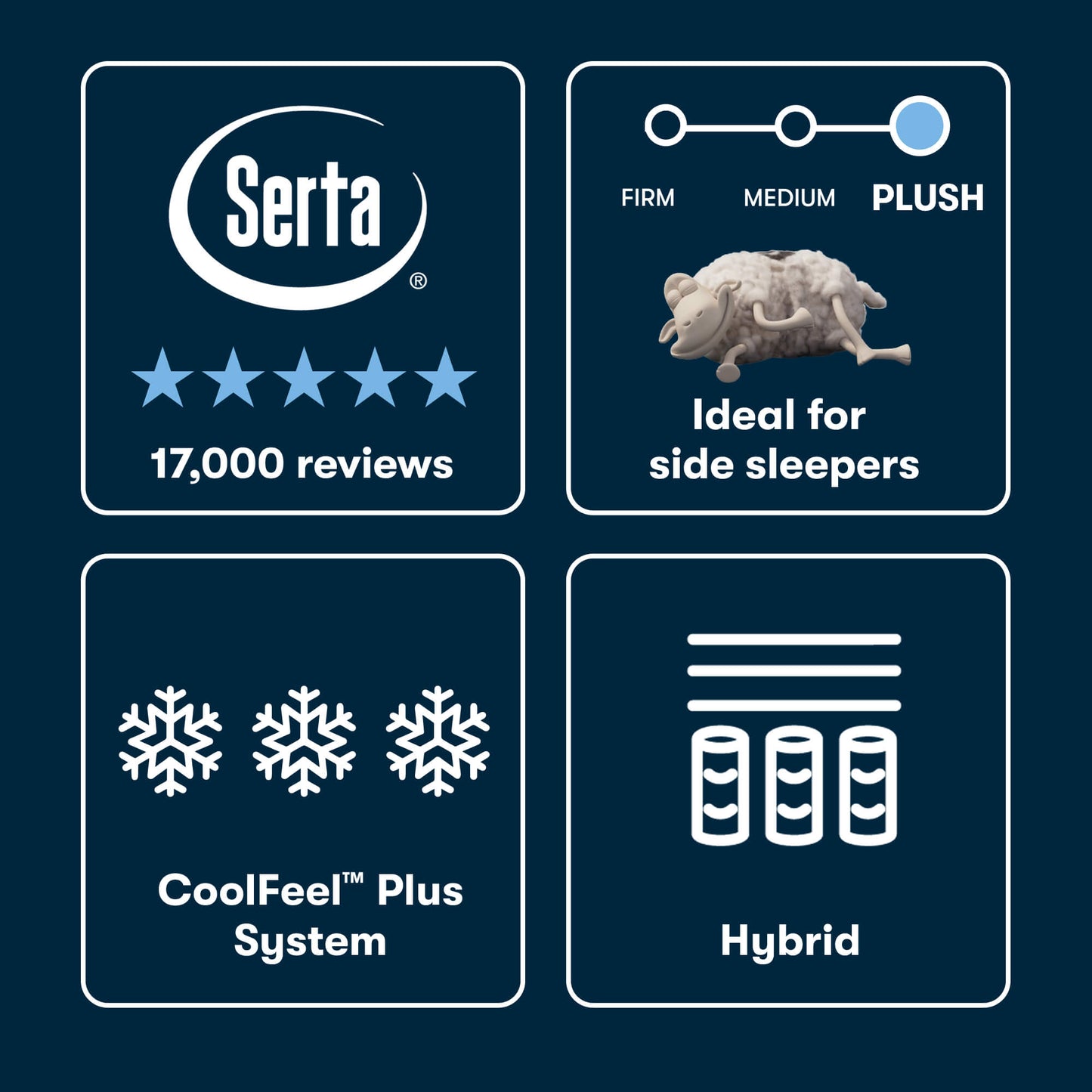 Serta iSeries NXG 4500 Hybrid Plush 13.5"